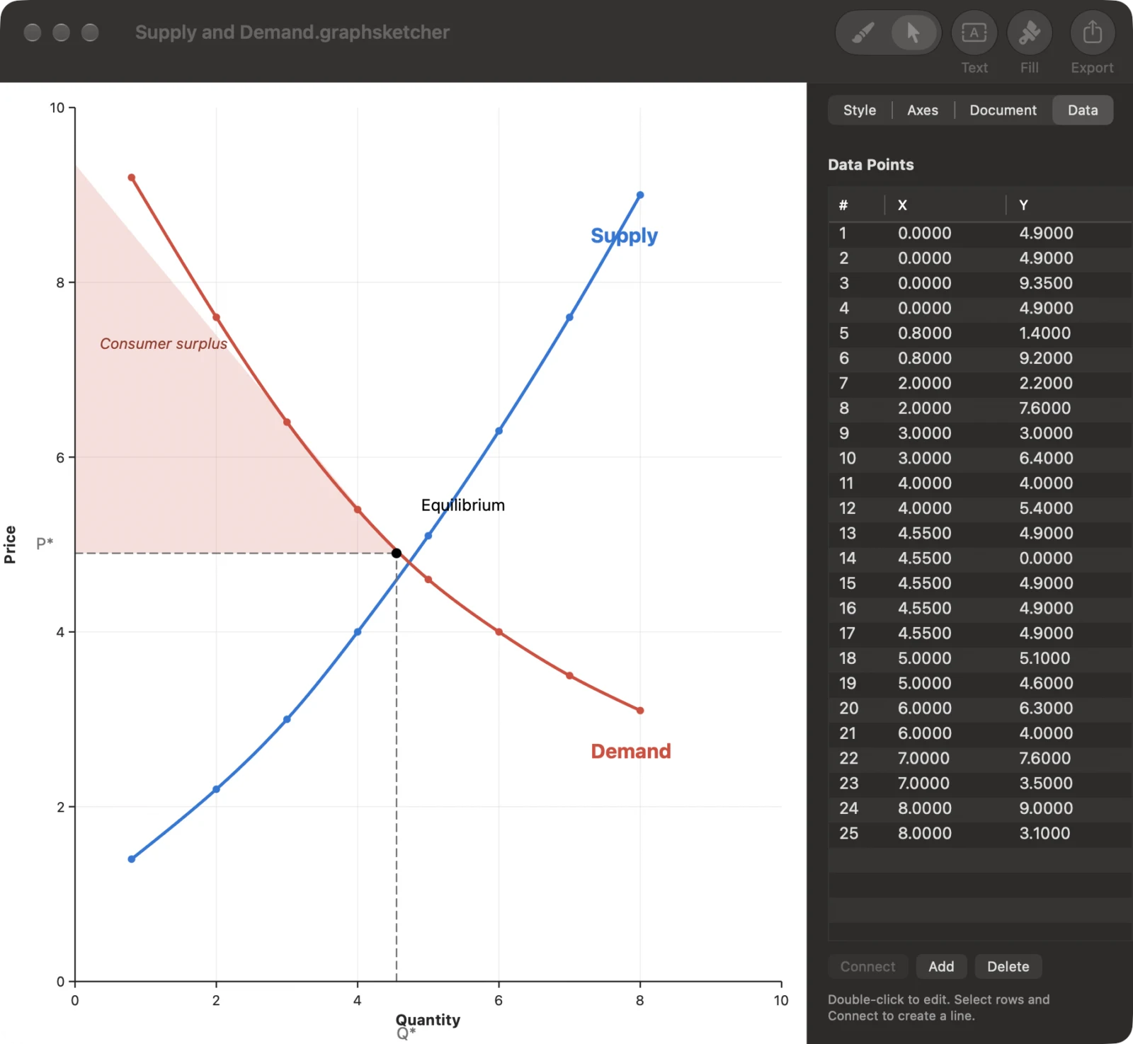 Graph Sketcher 畫面：需要精確數值時