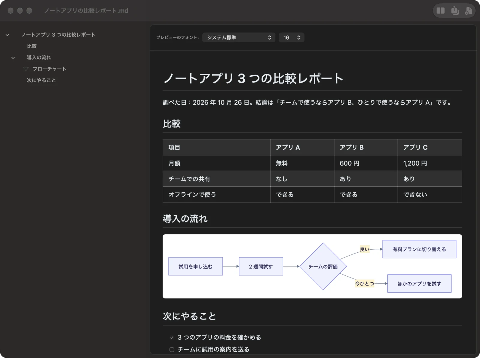 Markdocx で開いた比較レポート。表と Mermaid のフローチャート、チェックリストが整った形で表示されている