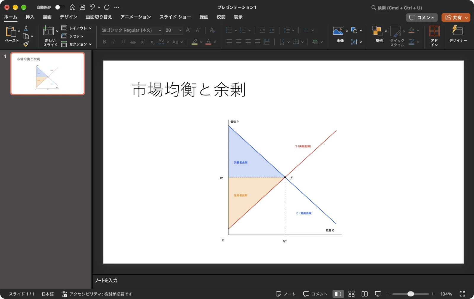 PowerPoint のスライドに、書き出した需要と供給のグラフを挿入した画面