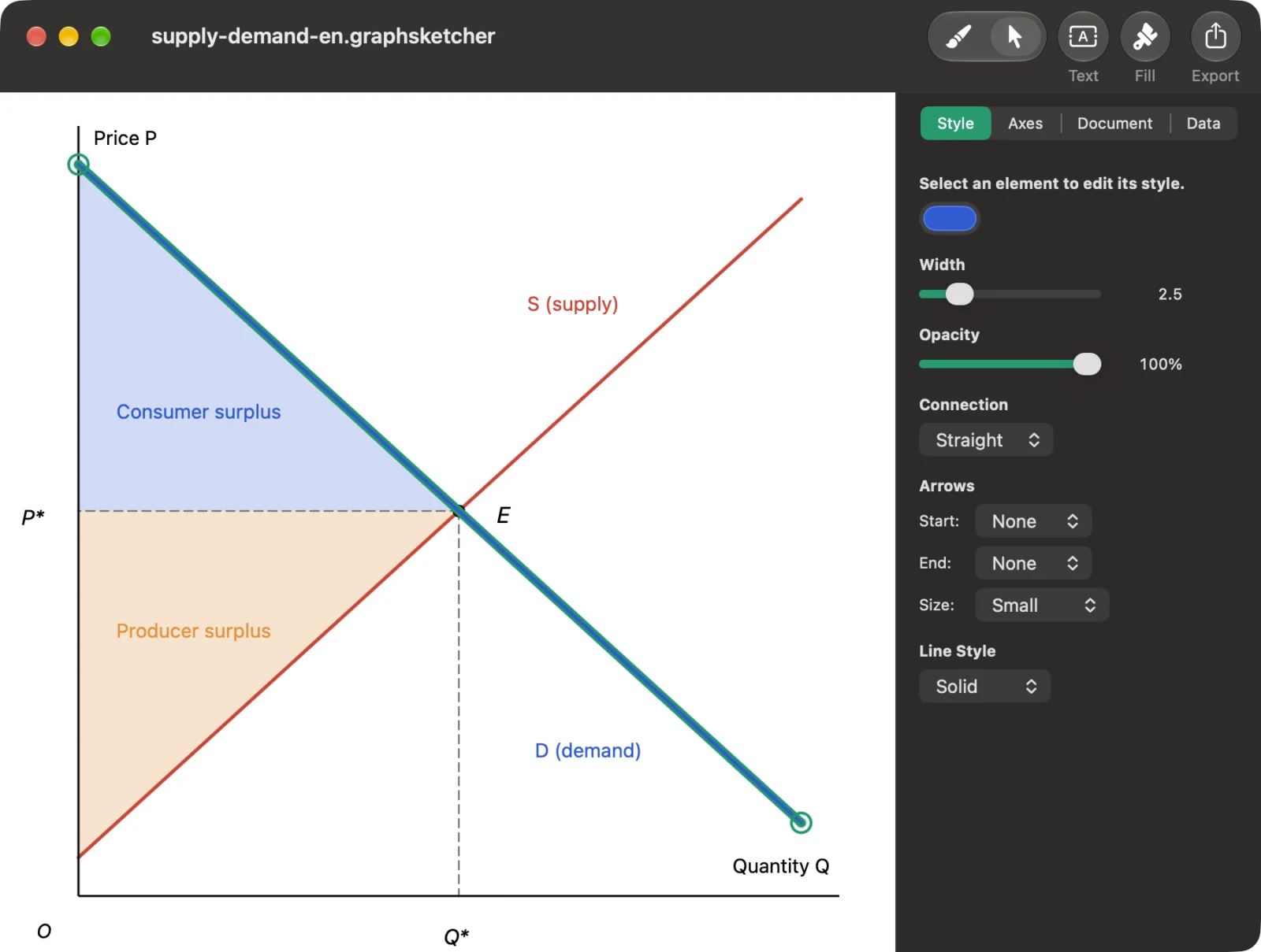 The demand curve selected, with its line style in the inspector