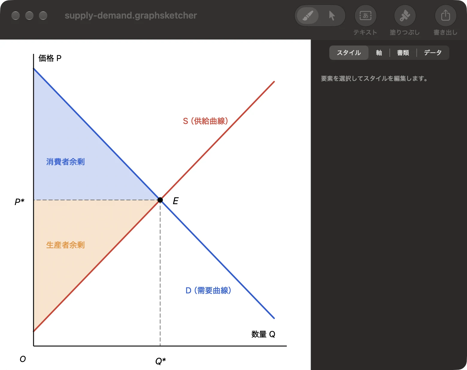 Graph Sketcher の画面。左にグラフ、右にインスペクタ
