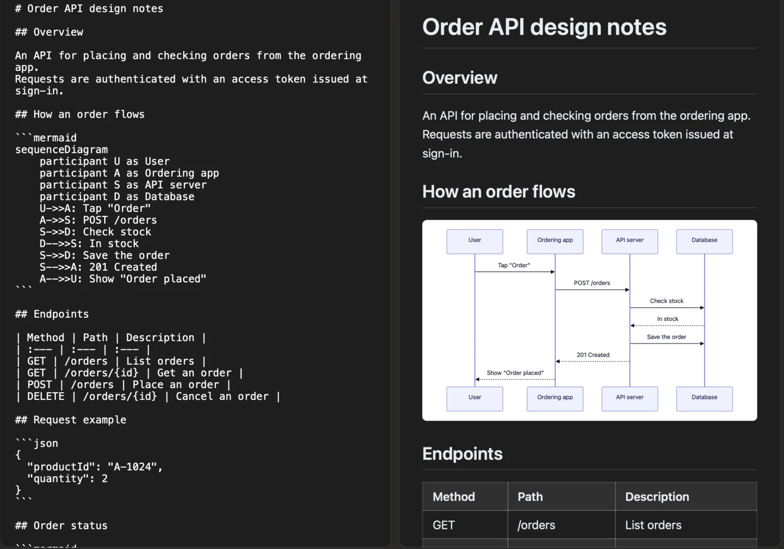Markdocx for Mac with Markdown on the left and a preview with a sequence diagram on the right