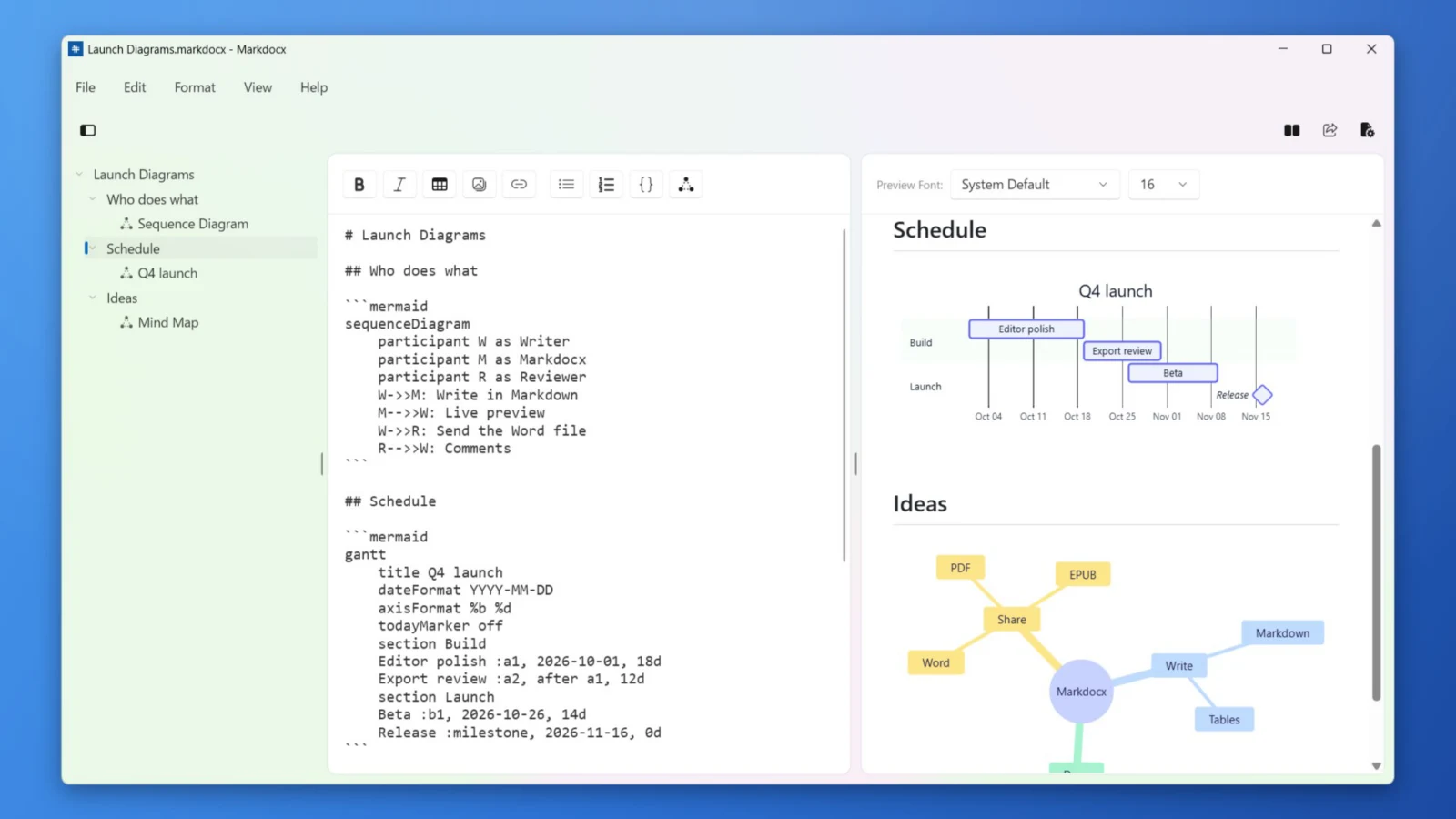 A sequence diagram, a Gantt chart and a mind map written in Markdocx for Windows