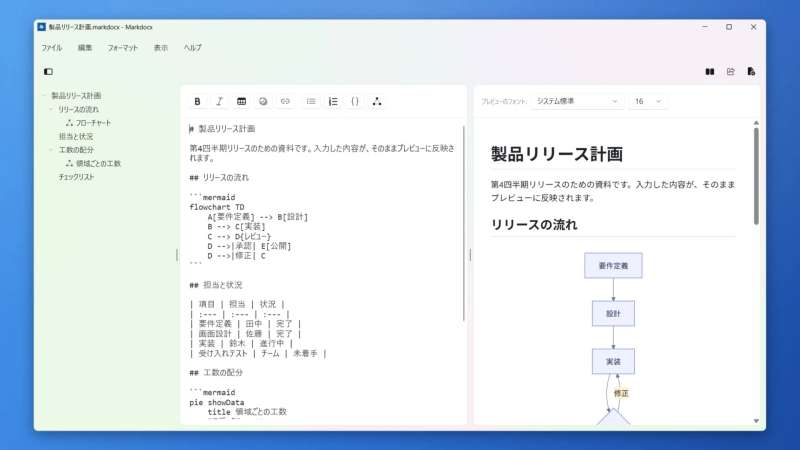 Windows 版 Markdocx の画面。左にアウトライン、中央に Markdown、右にフローチャートを含むプレビュー