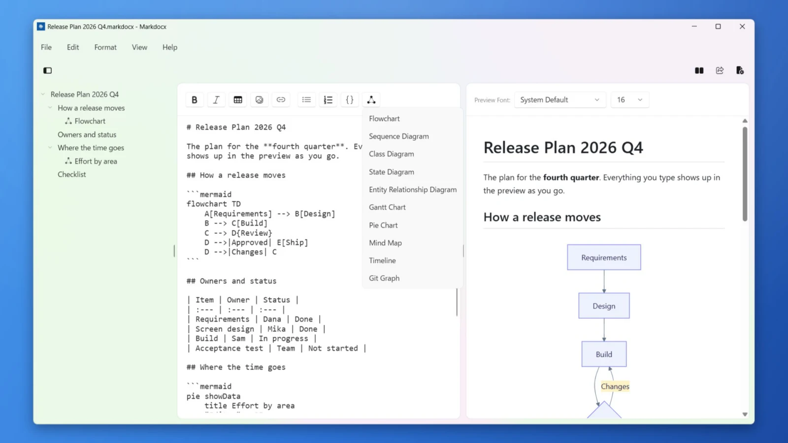 The diagram template menu in Markdocx for Windows